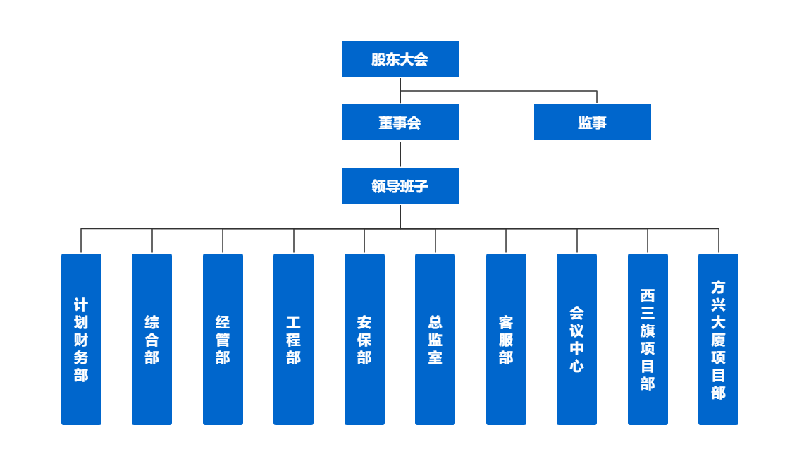 組織架構(gòu).png